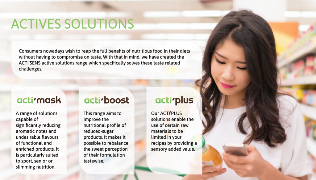 ACTI’SENS Actives Solutions infographic.